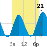 Verrazzano-Narrows Bridge tide chart for Friday, April 21, 2023