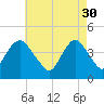 Verrazzano-Narrows Bridge tide chart for Sunday, April 30, 2023