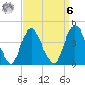 Verrazzano-Narrows Bridge tide chart for Thursday, April 6, 2023