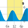Verrazzano-Narrows Bridge tide chart for Sunday, April 9, 2023