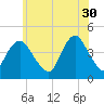 Verrazzano-Narrows Bridge tide chart for Tuesday, May 30, 2023