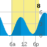 Verrazzano-Narrows Bridge tide chart for Monday, May 8, 2023