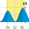 Verrazzano-Narrows Bridge tide chart for Thursday, June 15, 2023