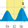 Verrazzano-Narrows Bridge tide chart for Thursday, June 1, 2023