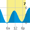 Verrazzano-Narrows Bridge tide chart for Wednesday, June 7, 2023
