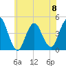 Verrazzano-Narrows Bridge tide chart for Thursday, June 8, 2023