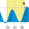 Verrazzano-Narrows Bridge tide chart for Wednesday, July 5, 2023