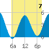 Verrazzano-Narrows Bridge tide chart for Friday, July 7, 2023