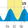 Verrazzano-Narrows Bridge tide chart for Friday, September 15, 2023