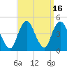 Verrazzano-Narrows Bridge tide chart for Saturday, September 16, 2023