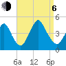 Verrazzano-Narrows Bridge tide chart for Wednesday, September 6, 2023