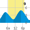 Verrazzano-Narrows Bridge tide chart for Saturday, September 9, 2023