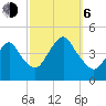 Verrazzano-Narrows Bridge tide chart for Friday, October 6, 2023