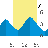 Verrazzano-Narrows Bridge tide chart for Saturday, October 7, 2023