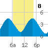 Verrazzano-Narrows Bridge tide chart for Wednesday, November 8, 2023