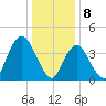 Verrazzano-Narrows Bridge tide chart for Monday, January 8, 2024