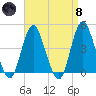 Verrazzano-Narrows Bridge tide chart for Monday, April 8, 2024