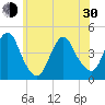 Verrazzano-Narrows Bridge tide chart for Thursday, May 30, 2024