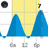 Verrazzano-Narrows Bridge tide chart for Tuesday, May 7, 2024