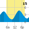 Verrazzano-Narrows Bridge tide chart for Saturday, June 15, 2024