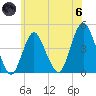Verrazzano-Narrows Bridge tide chart for Thursday, June 6, 2024