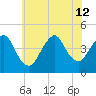 Verrazzano-Narrows Bridge tide chart for Friday, July 12, 2024