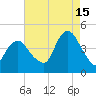 Verrazzano-Narrows Bridge tide chart for Thursday, August 15, 2024