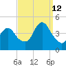 Verrazzano-Narrows Bridge tide chart for Thursday, September 12, 2024