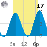 Verrazzano-Narrows Bridge tide chart for Tuesday, September 17, 2024