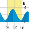 Verrazzano-Narrows Bridge tide chart for Sunday, October 6, 2024