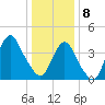 Verrazzano-Narrows Bridge tide chart for Wednesday, January 8, 2025