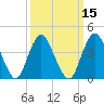 Verrazzano-Narrows Bridge tide chart for Saturday, March 15, 2025