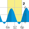Verrazzano-Narrows Bridge tide chart for Sunday, March 2, 2025