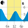 Verrazzano-Narrows Bridge tide chart for Thursday, March 6, 2025