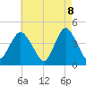 Verrazzano-Narrows Bridge tide chart for Thursday, May 8, 2025