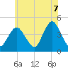 Verrazzano-Narrows Bridge tide chart for Saturday, June 7, 2025