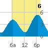 Verrazzano-Narrows Bridge tide chart for Wednesday, August 6, 2025