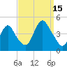 Verrazzano-Narrows Bridge tide chart for Monday, September 15, 2025