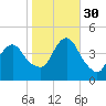 Verrazzano-Narrows Bridge tide chart for Thursday, October 30, 2025