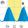 Verrazzano-Narrows Bridge tide chart for Monday, October 6, 2025