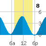 Verrazzano-Narrows Bridge tide chart for Thursday, January 8, 2026