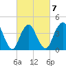 Verrazzano-Narrows Bridge tide chart for Saturday, March 7, 2026