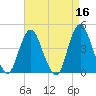 Verrazzano-Narrows Bridge tide chart for Thursday, April 16, 2026