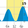 Verrazzano-Narrows Bridge tide chart for Friday, May 15, 2026