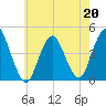 Verrazzano-Narrows Bridge tide chart for Wednesday, May 20, 2026