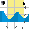 Verrazzano-Narrows Bridge tide chart for Saturday, May 9, 2026