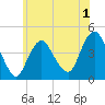 Verrazzano-Narrows Bridge tide chart for Monday, June 1, 2026