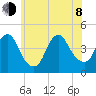 Verrazzano-Narrows Bridge tide chart for Monday, June 8, 2026