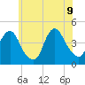 Verrazzano-Narrows Bridge tide chart for Tuesday, June 9, 2026