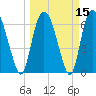 Fort Jackson tide chart for Monday, March 15, 2021